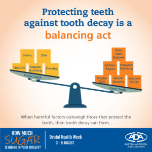 The importance of oral health in orthodontic treatment